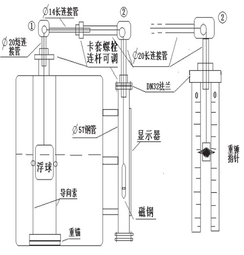 側(cè)裝式浮球液位計安裝注意事項(xiàng)