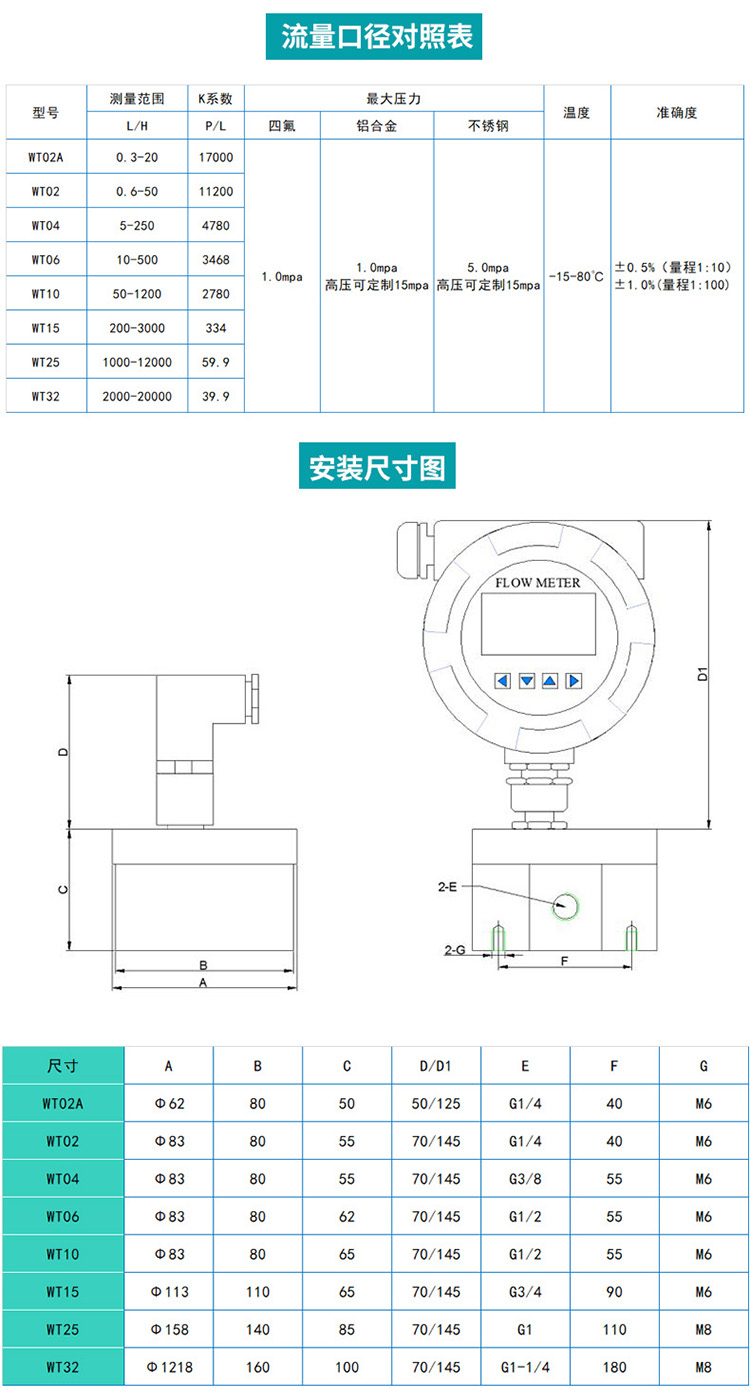 圓齒輪容積式流量計尺寸圖