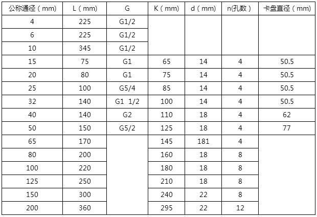 lwgy渦輪流量計(jì)安裝尺寸對(duì)照表